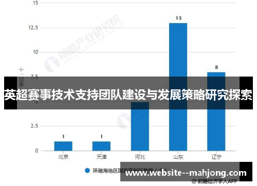 英超赛事技术支持团队建设与发展策略研究探索