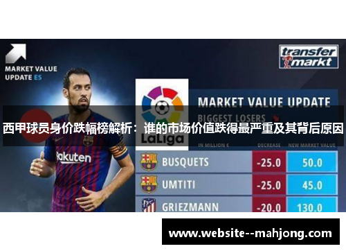 西甲球员身价跌幅榜解析:谁的市场价值跌得最严重及其背后原因 西甲球员身价跌幅榜解析:谁的市场价值跌得最严重及其背后原因