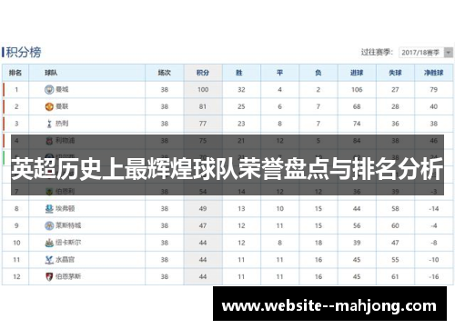 英超历史上最辉煌球队荣誉盘点与排名分析