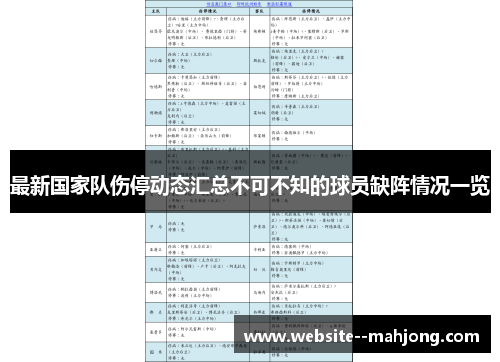 最新国家队伤停动态汇总不可不知的球员缺阵情况一览
