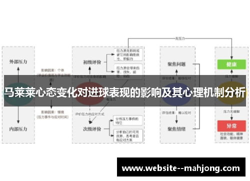 马莱莱心态变化对进球表现的影响及其心理机制分析