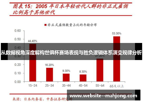 从数据视角深度解构世俱杯赛场表现与胜负逻辑体系演变规律分析