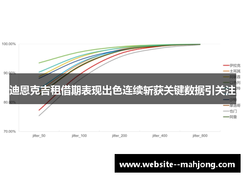 迪恩克吉租借期表现出色连续斩获关键数据引关注