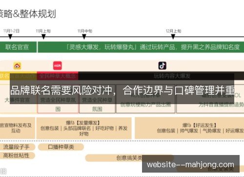 品牌联名需要风险对冲，合作边界与口碑管理并重